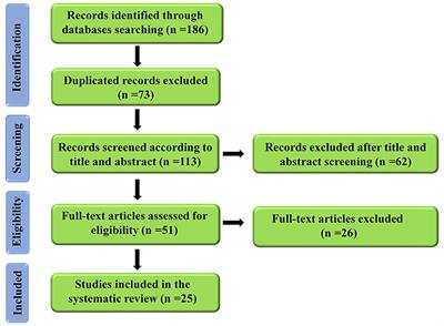 Insights Into Parkin-Mediated Mitophagy in Alzheimer's Disease: A Systematic Review